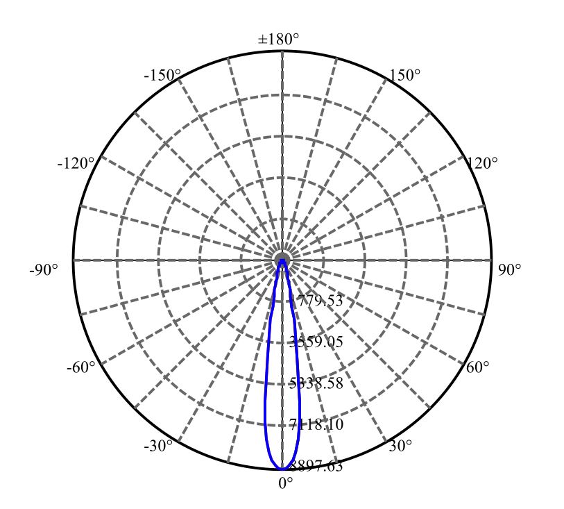 Nata Lighting Company Limited - Plastic Reflector